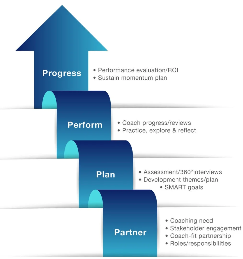 Leadership-Coaching-by-Bernard